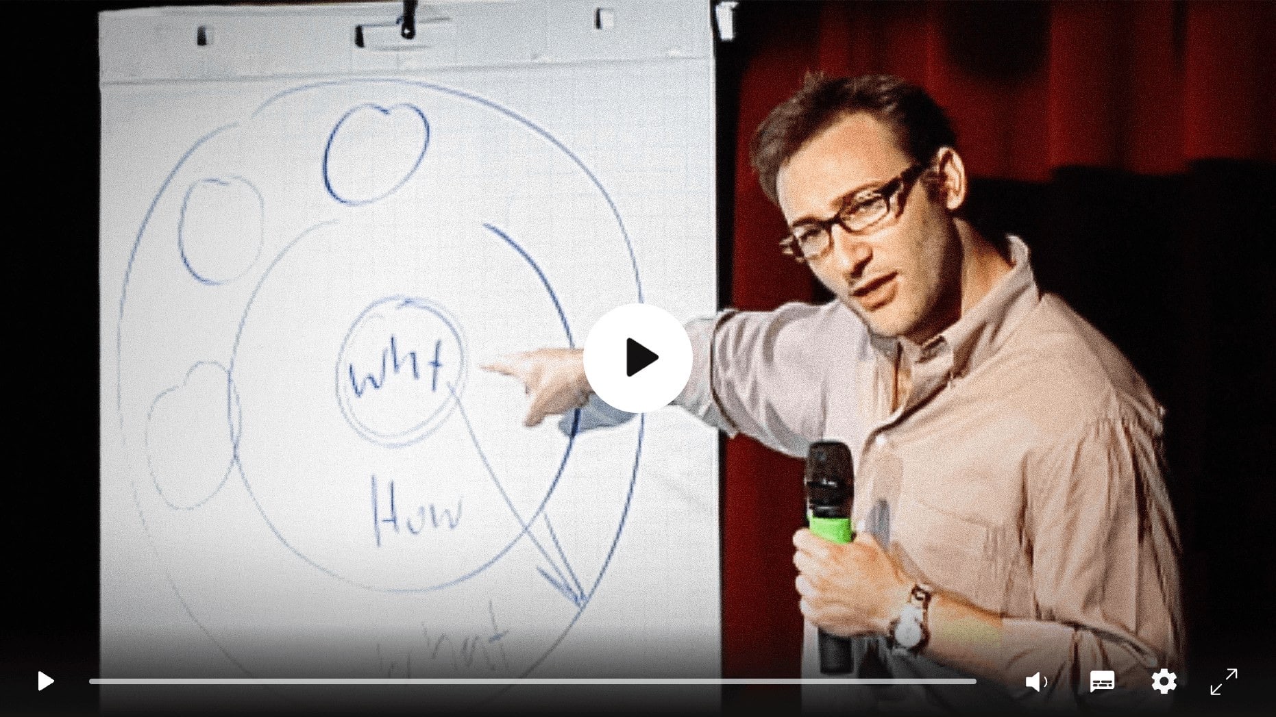 Simon Sinek at a flip chart during his TED talk, pointing at three circles labelled Why, How and What.